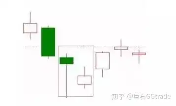 K线看涨的20种形态图