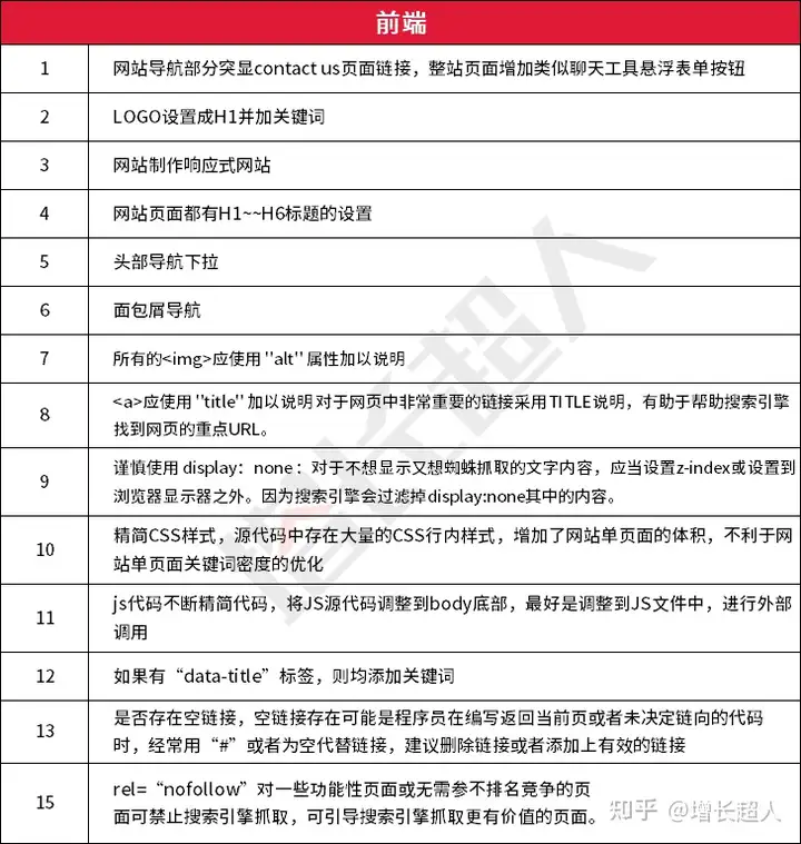 网站开发技术有哪些？响应式网站优势是什么？| 增长超人网站建设指南(图7)