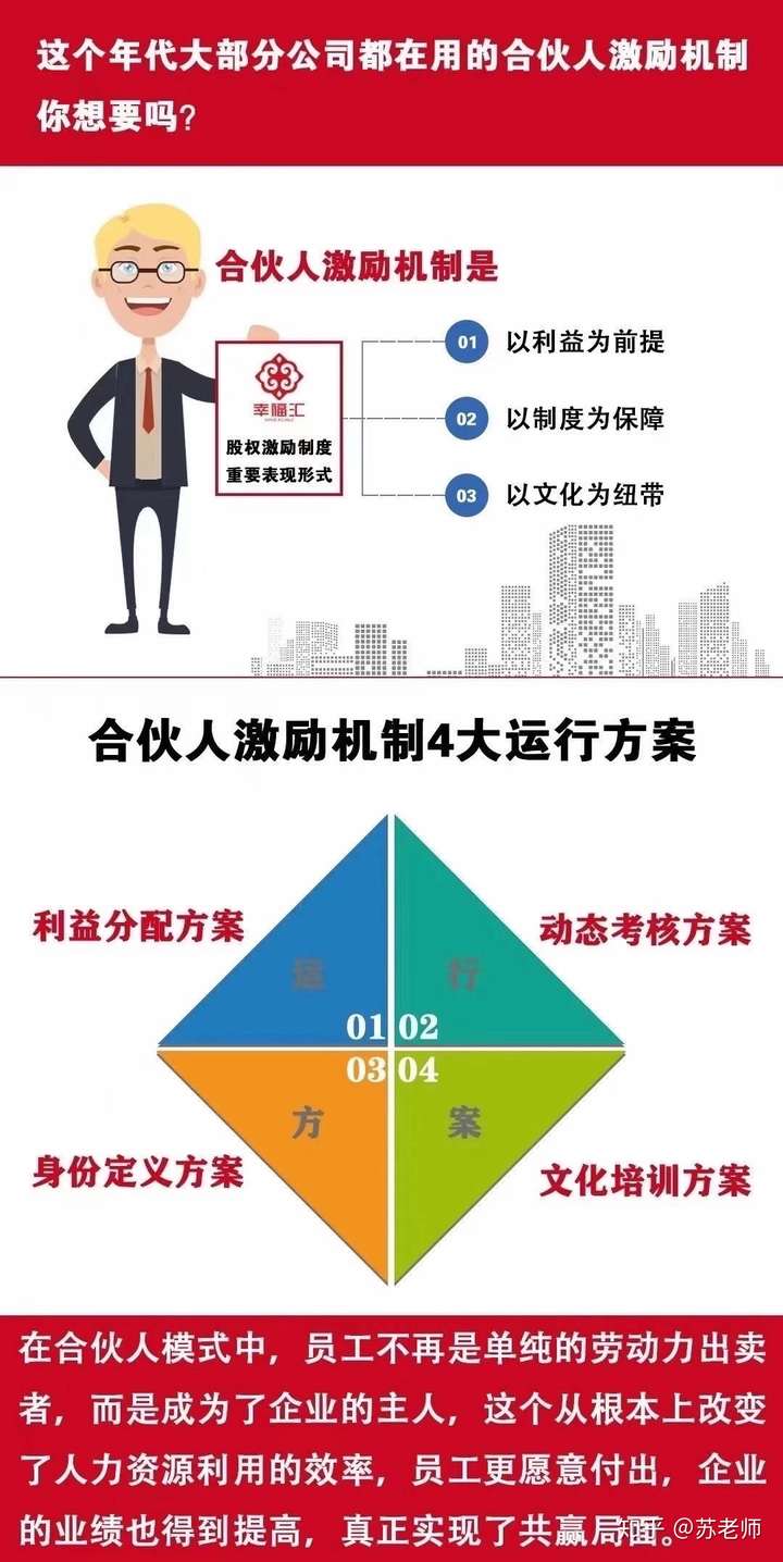 合伙人机制的三大模式