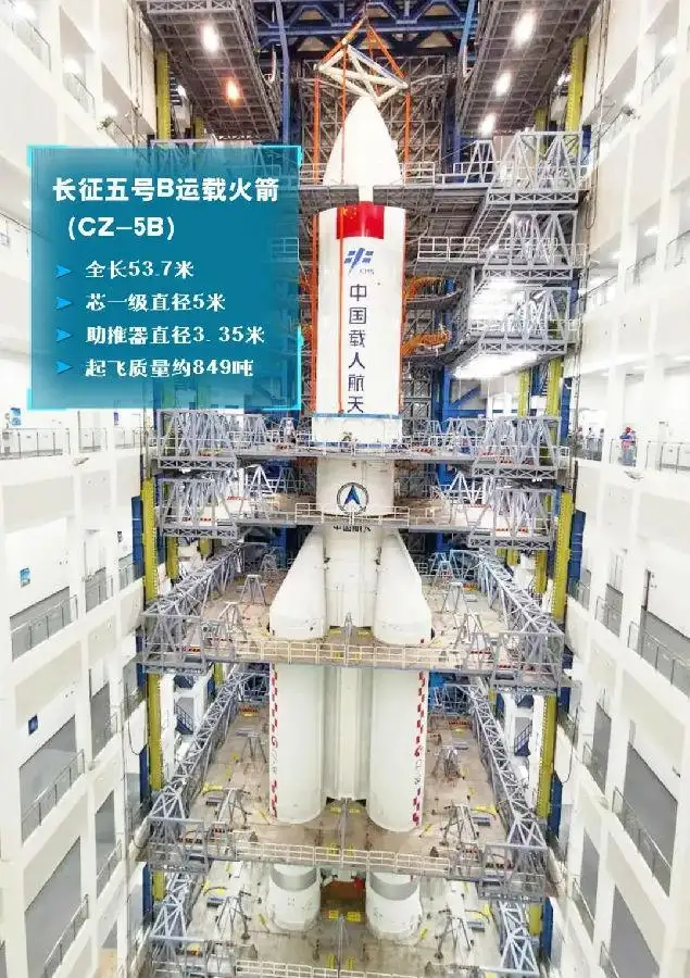 刚刚！中国最强火箭“胖五”成功发射，新一代载人飞船试验船首秀，开启中国航天“超级模式”