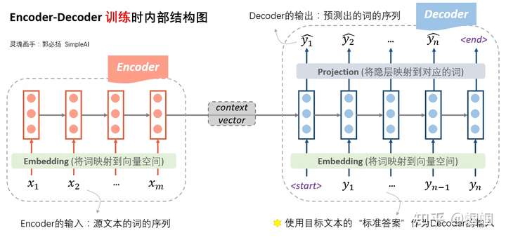 seq2seq