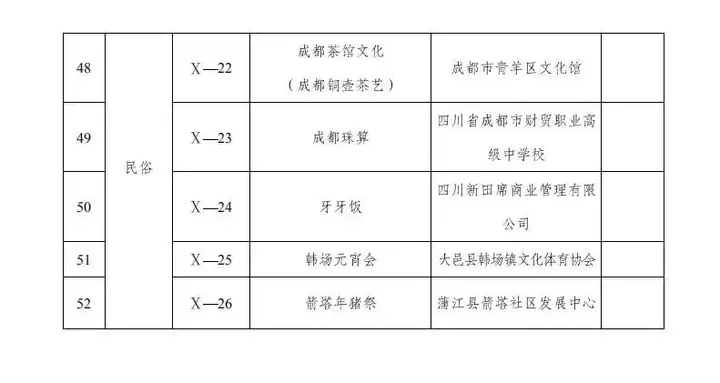 石狮市非遗申请了（石狮文化馆） 第10张