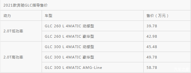 2021款奔驰glc上市售价3978万起