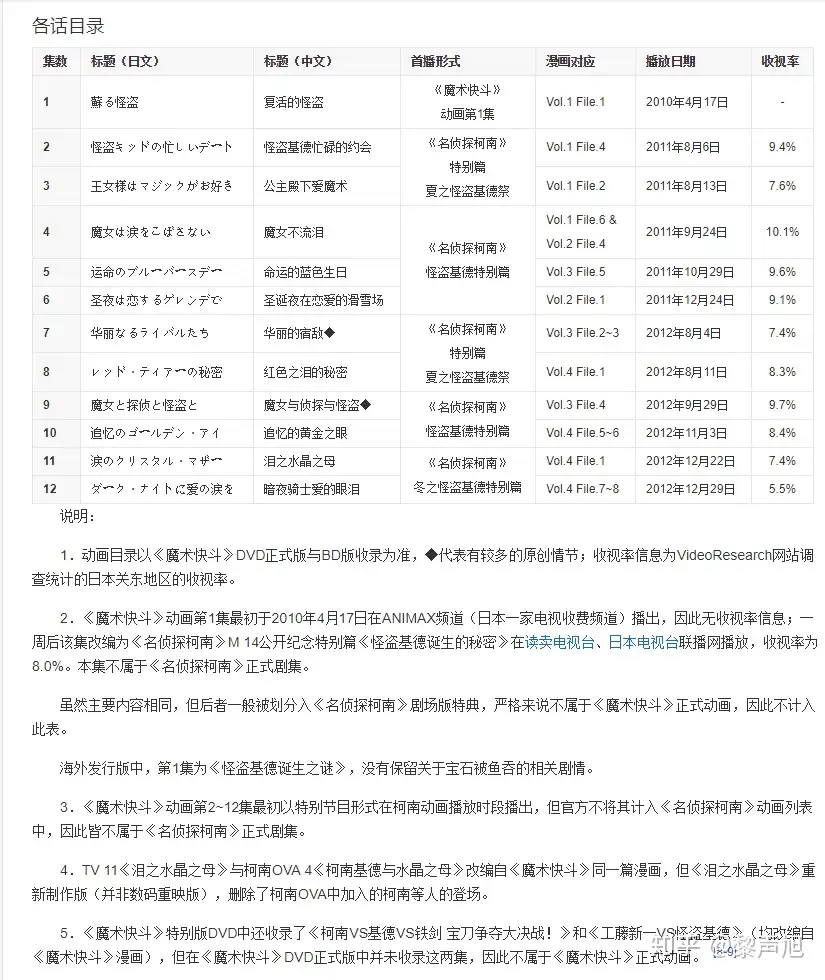 名柯」探究主角群的初登场——警方（五） - 知乎