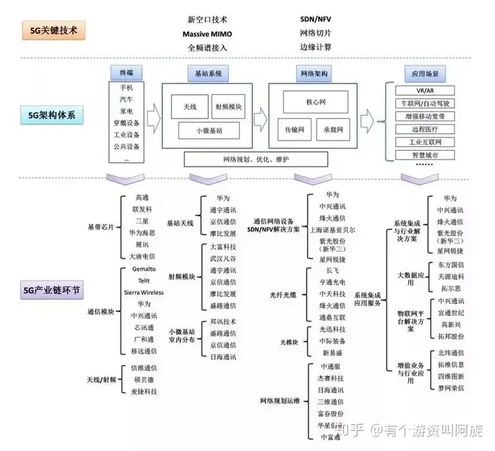 “新基建”站上风口！最全产业链概念股大盘点！（名单）-产业链布局