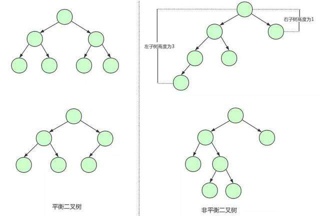 B树？这篇文章彻底看懂了！_java_04