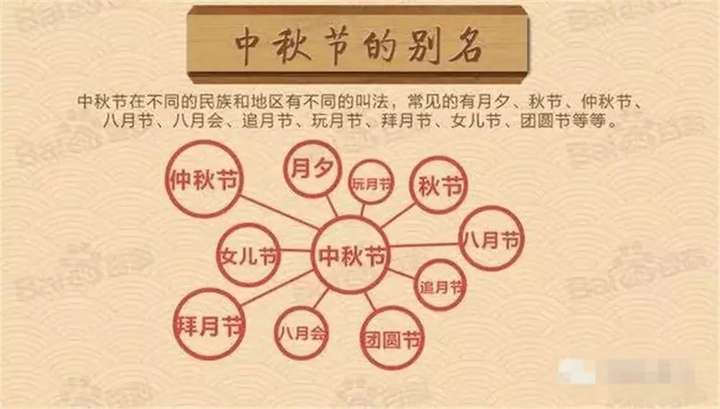 心情一定是这样的 状态是这样的 别睡了,我们一起来玩转中秋节!