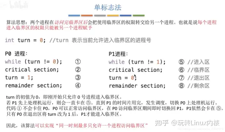 Linux操作系统进程同步的几种方式及基本原理