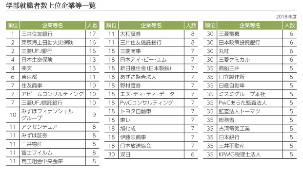 一桥大学 毕业生平均薪资全日本第二 来康康如何才能考入亚洲的 哈佛大学 知乎