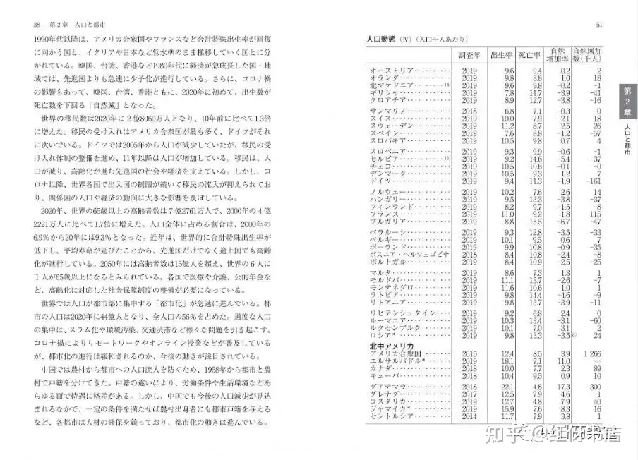 日本社会经济工具书系列之二---《世界国勢図会》（2017/18～2022/23