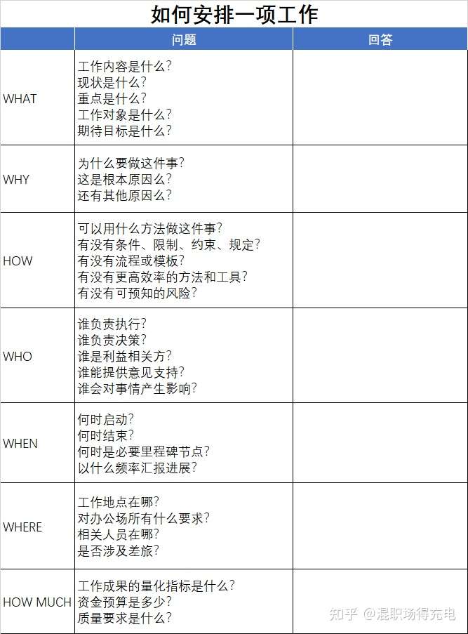 用5w2h方法考虑和安排工作 知乎