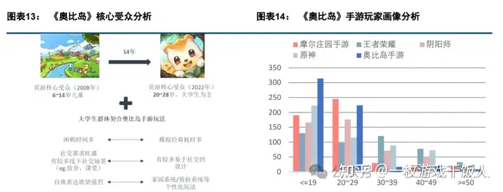 模拟经营研究：雷霆双雄之《奥比岛 》