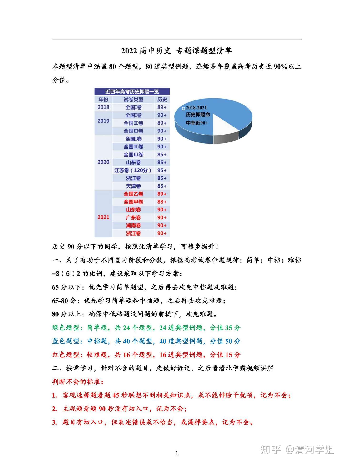 高中历史必考题型清单 知乎