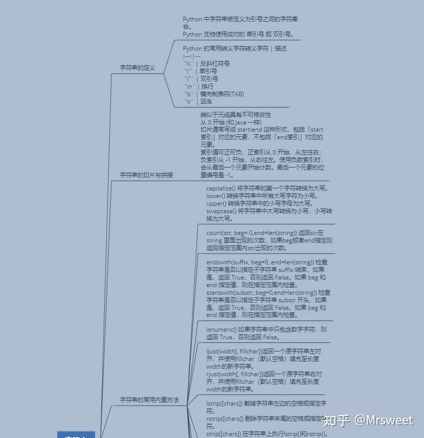 Python训练营 五 知乎