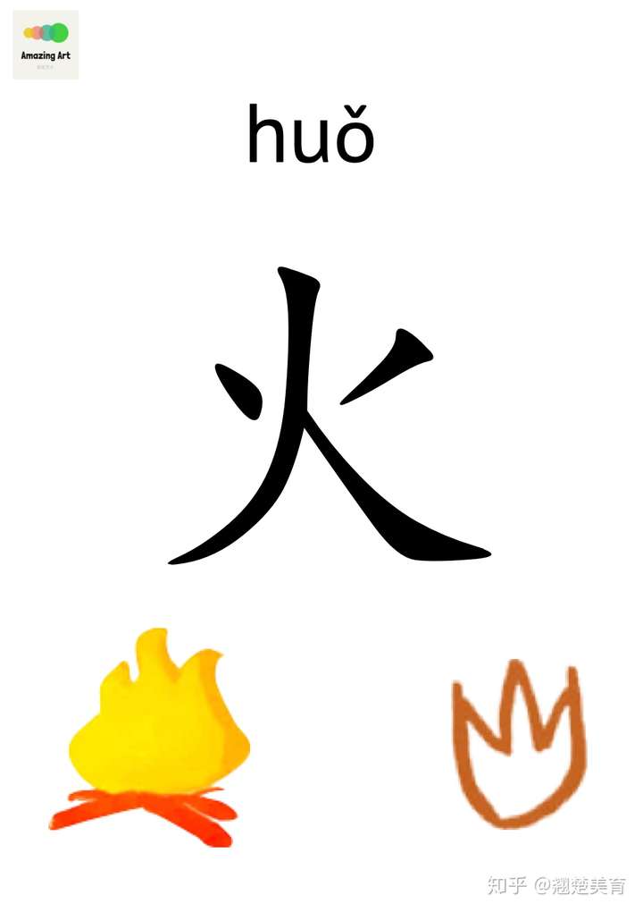 象形字 / Pictograph Chinese character 日 月 山 水 火 – MANDARINWOW