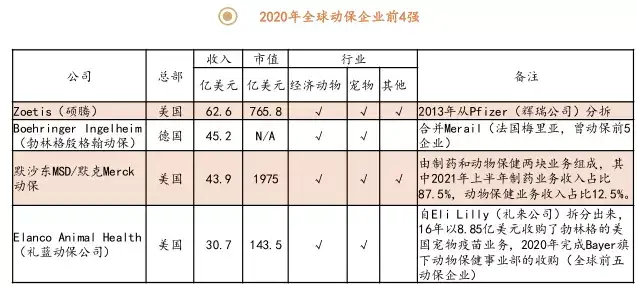 我国宠物药品市场的现状及发展分析论文（我国宠物药品市场的现状及发展分析）