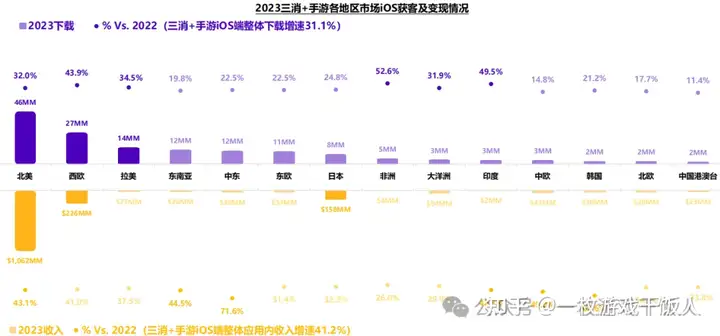 2023年消除类手游全球市场洞察