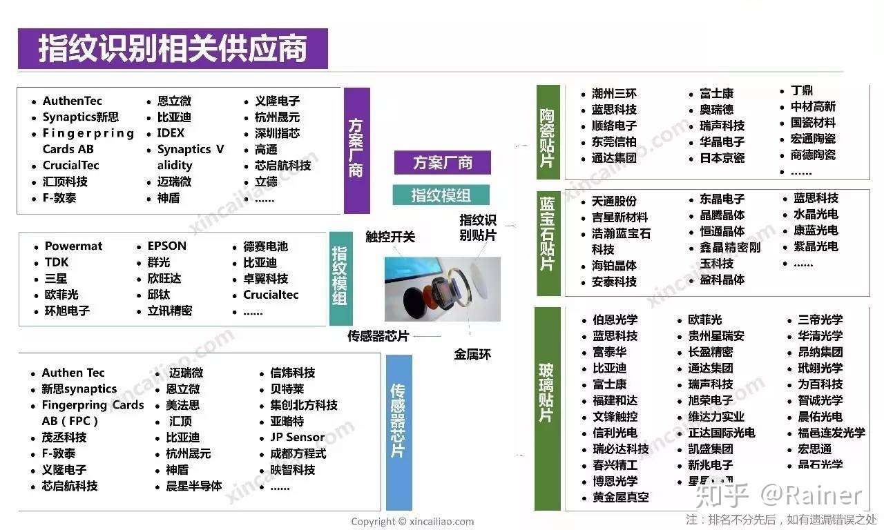 100个产业链全景图(图19)