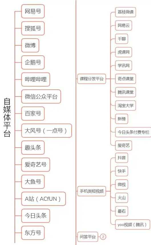 自媒体创业者有什么样须要特别注意的?–星晚资源网抖音视频素材库-高清正版无水印图片文案下载-星晚资源网自媒体技巧1 自媒体创业者有什么样须要特别注意的?–星晚资源网抖音视频素材库-高清正版无水印图片文案下载-星晚资源网自媒体技巧1