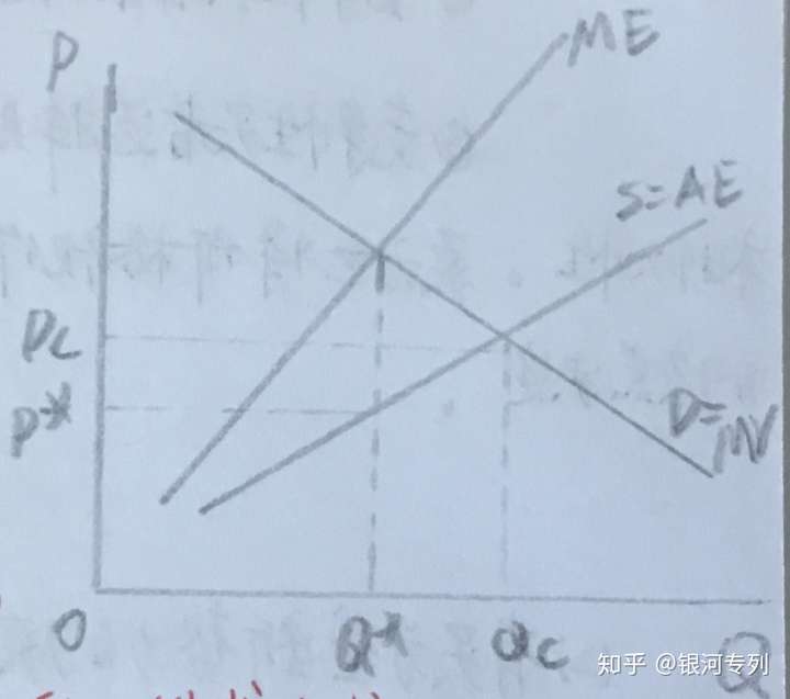 辨析 | 垄断者与买方垄断者最优产量和价格的获得