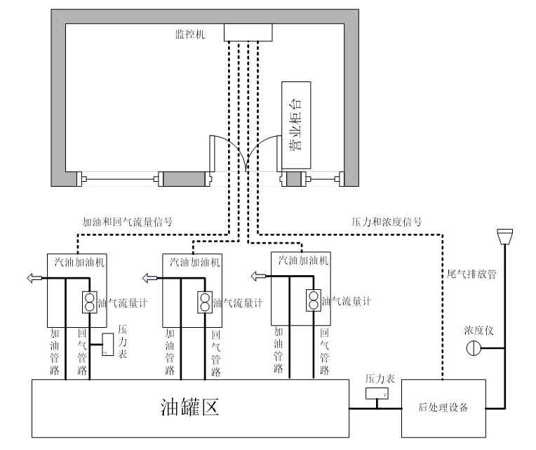 保护环境麦克助力加油站油气回收