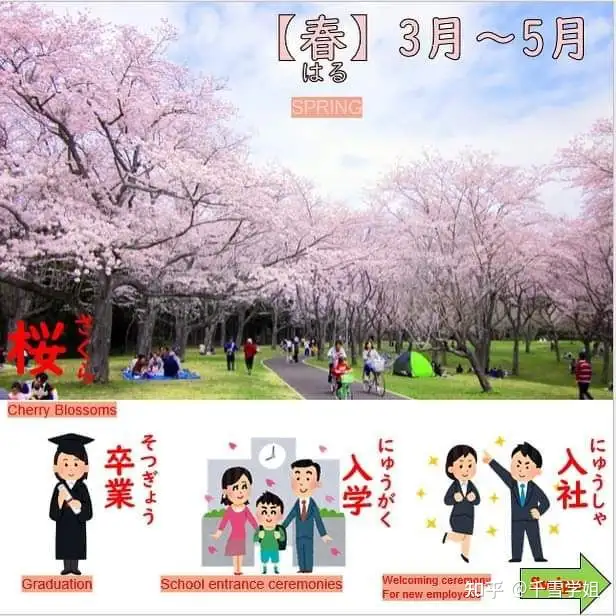 这次介绍日本的四季(春夏秋冬)。 - 知乎