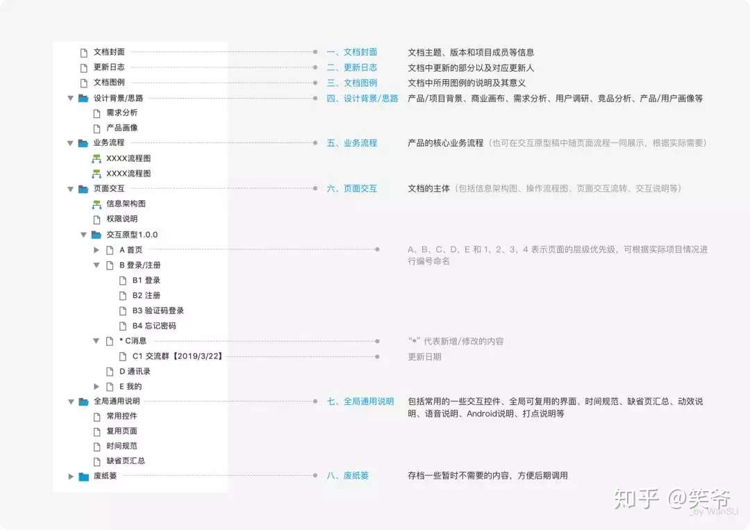 你的交互文档好不好 一看便知 知乎