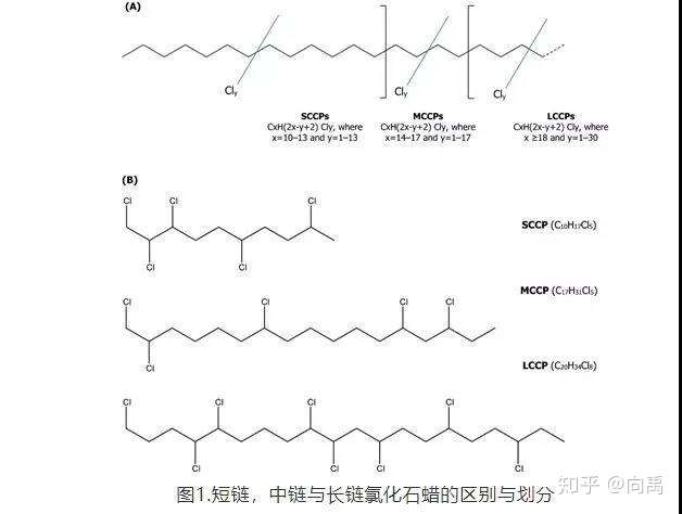 向禹 專業第三方檢測認證 mb 13790321772 氯化石蠟(chlorinated