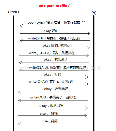 Android ADB 源码分析（三）