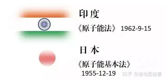 除了提及工资总额和待遇，《原子能法》送审稿还有这些内容