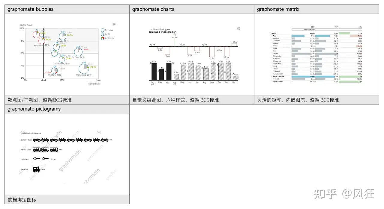 graphomate - Tableau Desktop