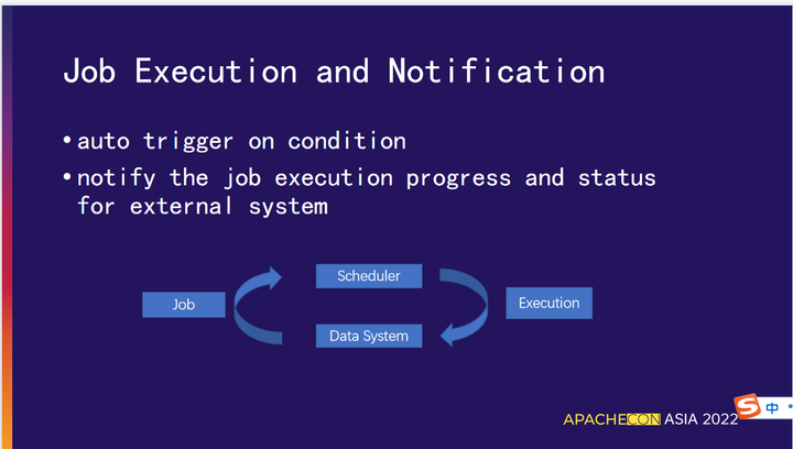 ApacheCon Asia 2022 精彩回顾 | 如何让更多人从大数据中获益？-鸿蒙开发者社区