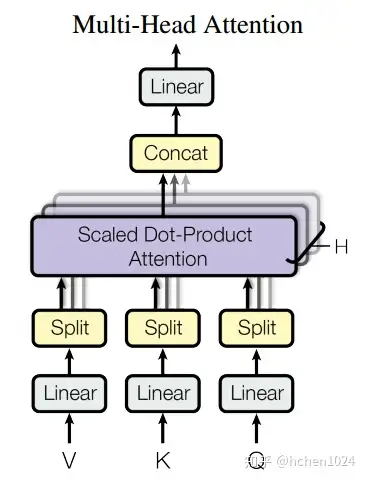 attention机制简介
