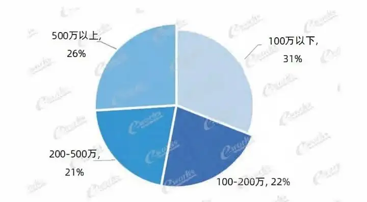 MES系统应用研究报告之“MES系统如何选型？”的图2