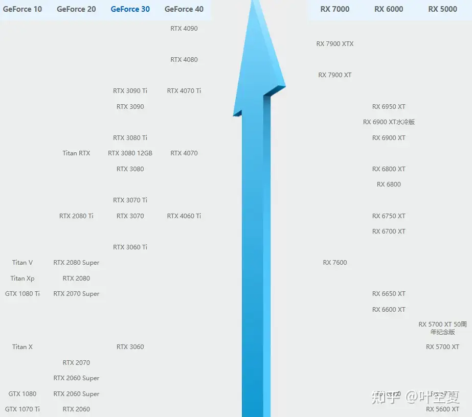 4060ti显卡哪家好？（2023年11月更新） - 知乎