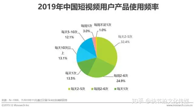 短视频营销兴起，竞价策略是否过时？90后优化总监有何新见解？  第1张