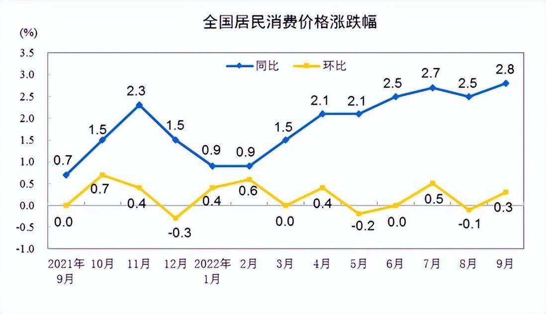 CPI和PPI的区别 PPI是什么的简称