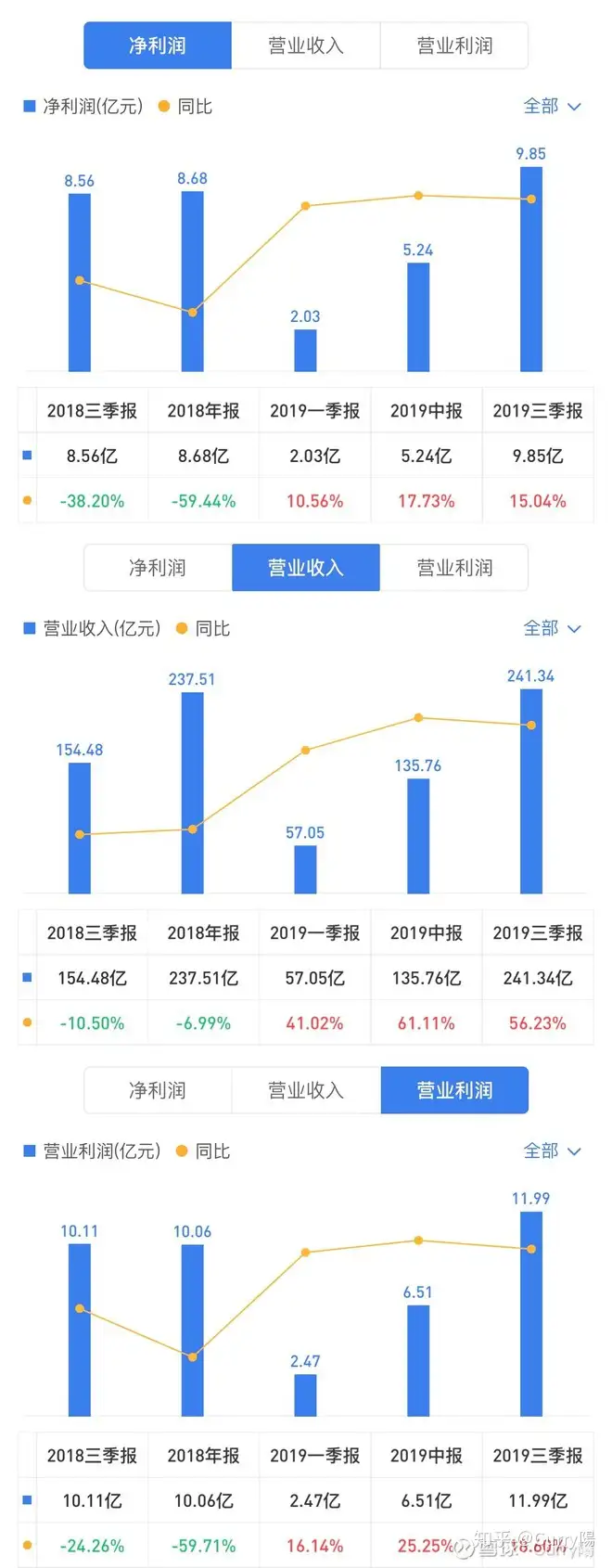 歌尔股份｜全球TWS需求持续攀升 消费电子歌尔股份潜力十足