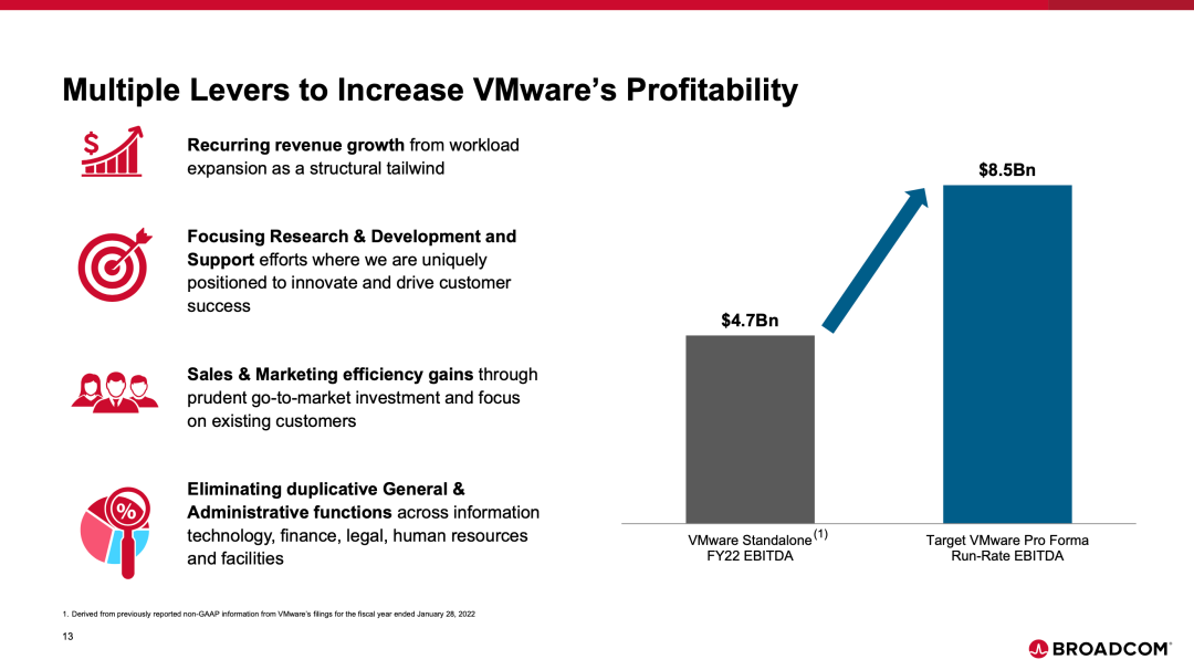 图片[12]-官宣：博通 610 亿美元收购 VMware-IDC系统交流芒竹圈子-芒竹博客
