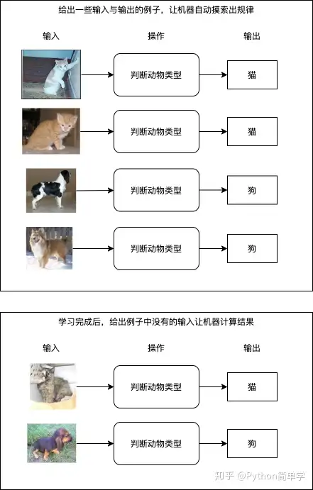 Python动物识别系统(源码＆部署教程) - 知乎