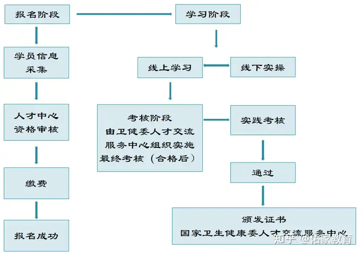 国家卫健委人才交流服务中心医疗护理员(国家卫健委人才交流服务中心招聘)