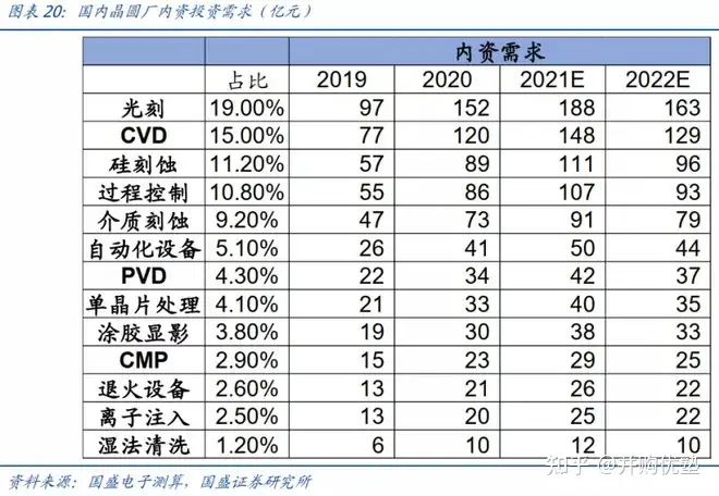 北方华创vs中微公司 半导体设备行业21年6月跟踪 景气度 知乎