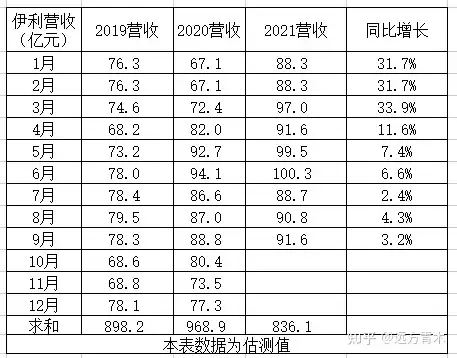 2021年三季度上市公司财务数据之青木表格（2020上市公司三季度报表）