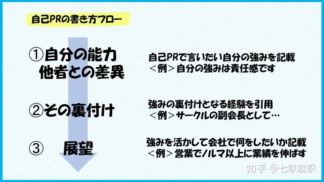 对策 活用这3套思考框架 轻松回答es三大经典问题 知乎