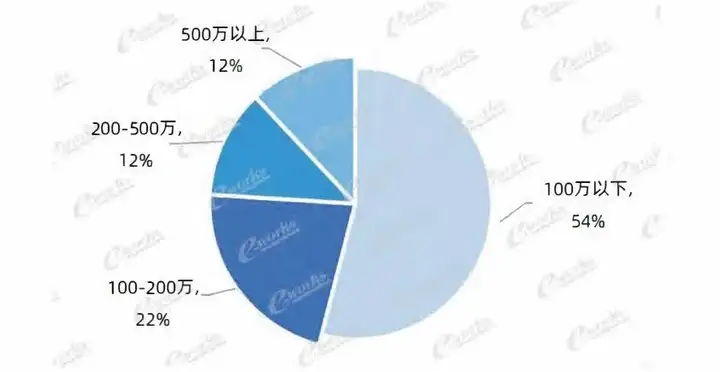 MES系统应用研究报告之“MES系统如何选型？”的图7