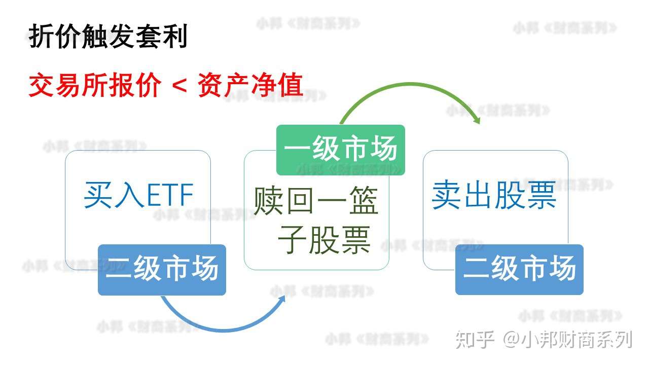 基金如何稳健理财 如何交易etf 知乎