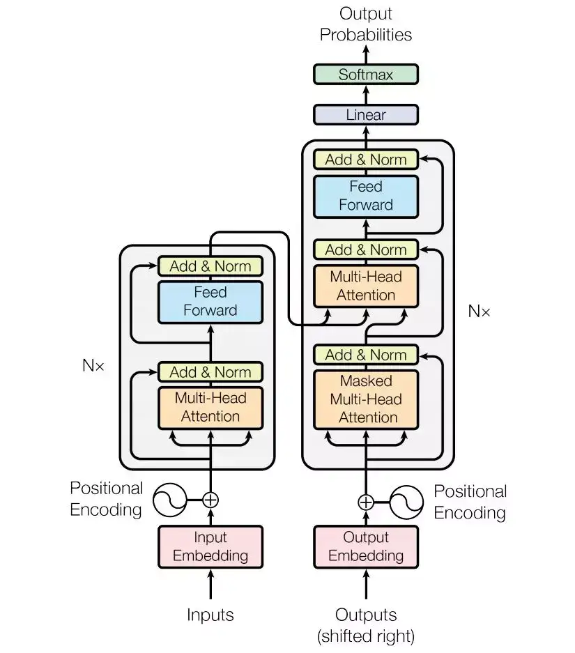基于注意力机制 机器之心带你理解与训练神经机器翻译系统 知乎