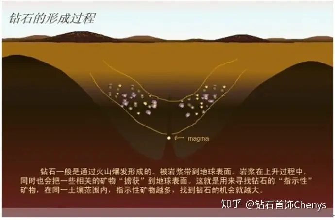 钻石干货 （1）：钻石的基本知识 