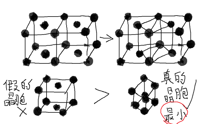 晶胞要求是最小重复单元,底心立方实际等于俩简单四方,灵魂画师一波