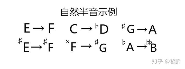 自然半音和变化半音怎么区分